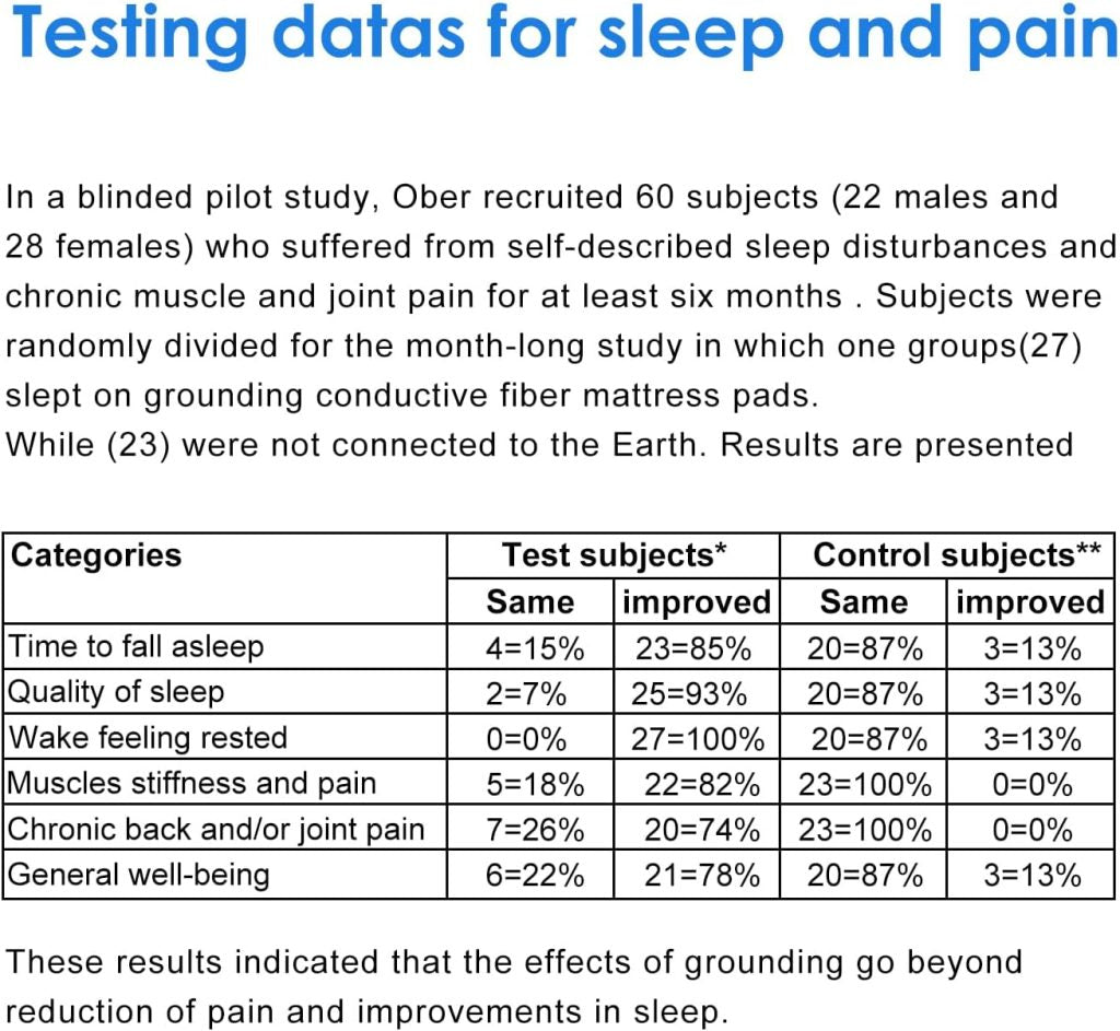 Earthing Grounding Sleep Mat - Enhanced Sleep Quality