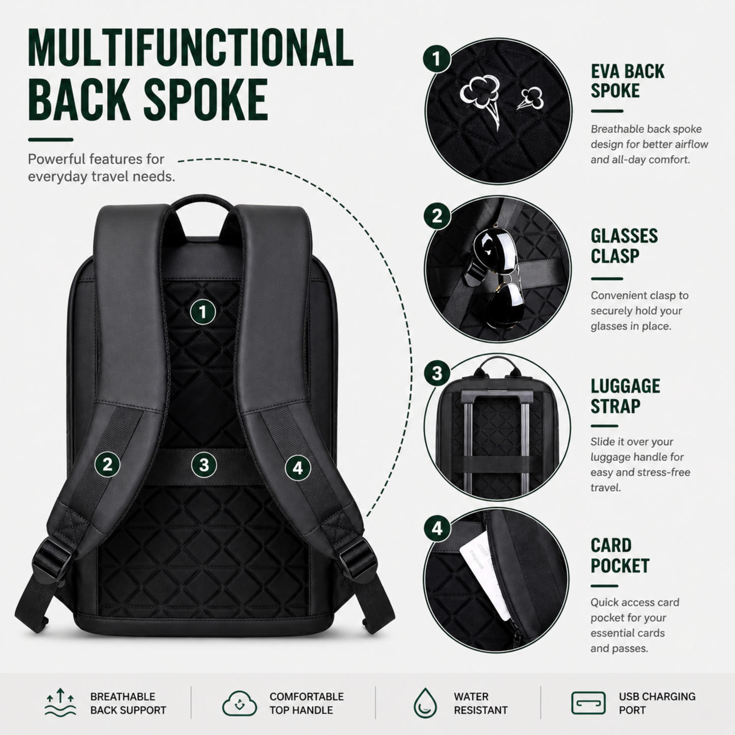 Bella | Slate Commuter Backpack
