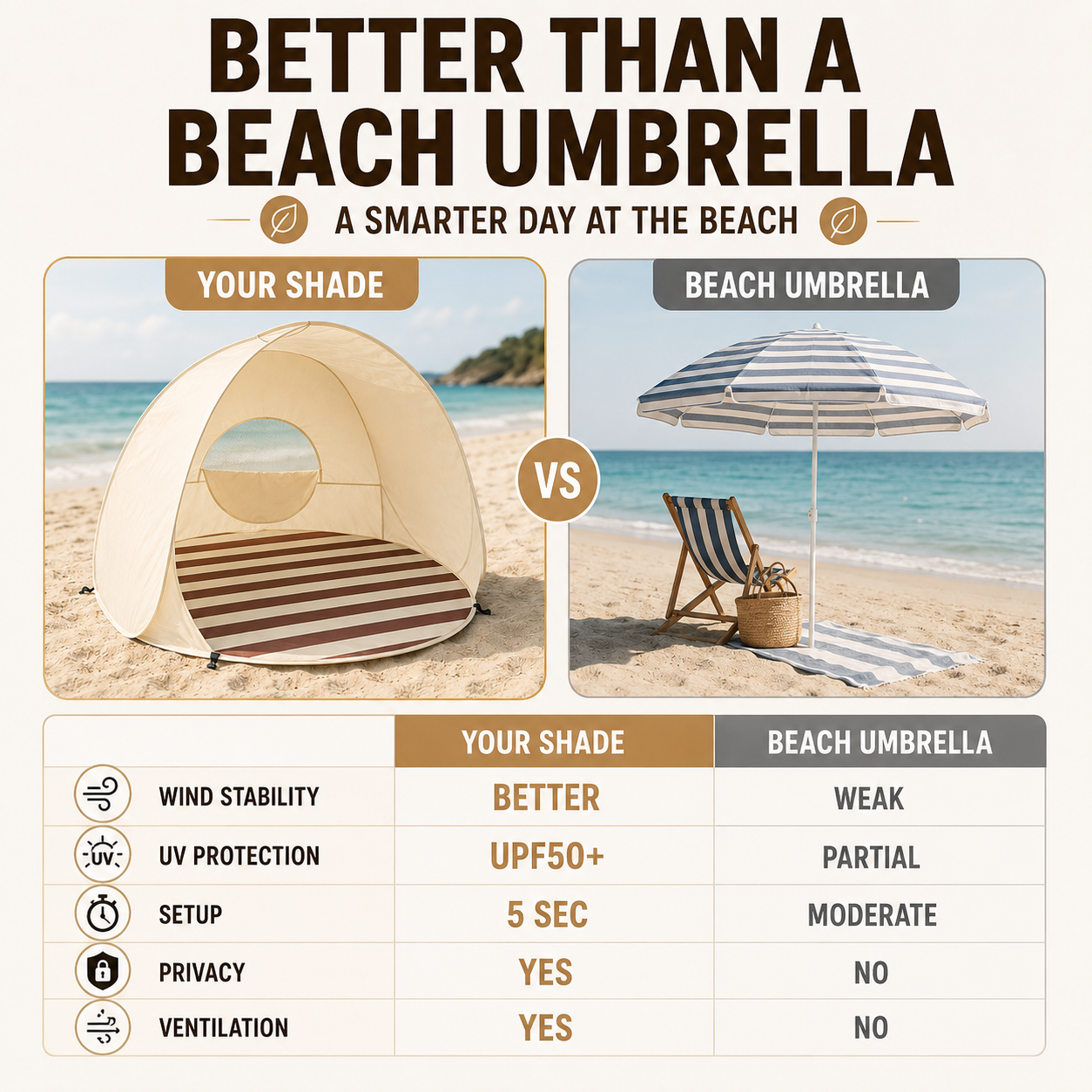 Bella | Sunverra Pop Up Beach Shelter