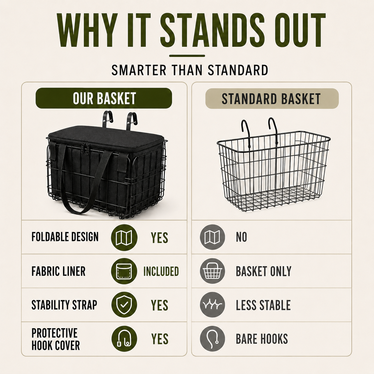 Bella | Veldrix Large Capacity Front and Rear Bike Basket