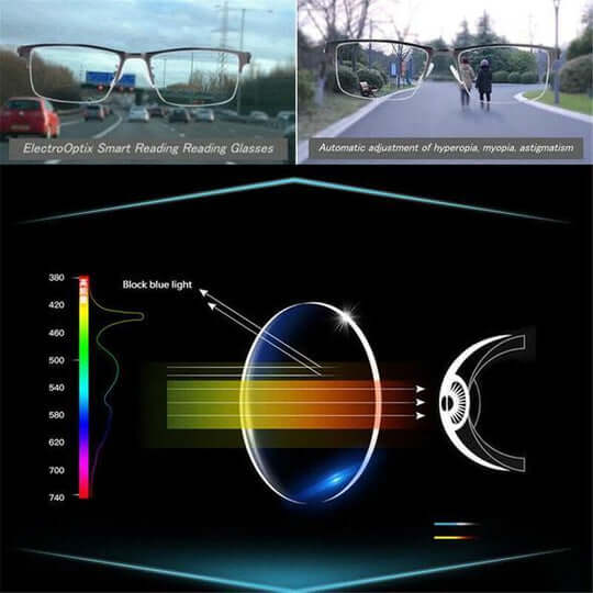 Bella | VisionFlex Progressive Glasses | Smart Adjustment | Blue Light Filter & UV Protection