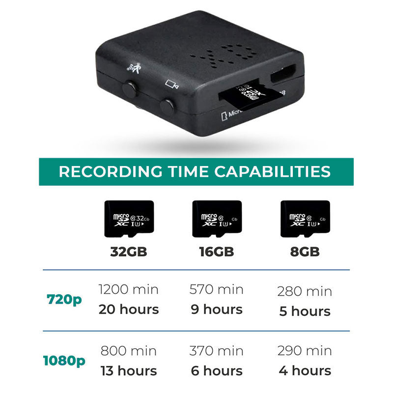 Micro HD Video Camera with Wi-Fi & Audio