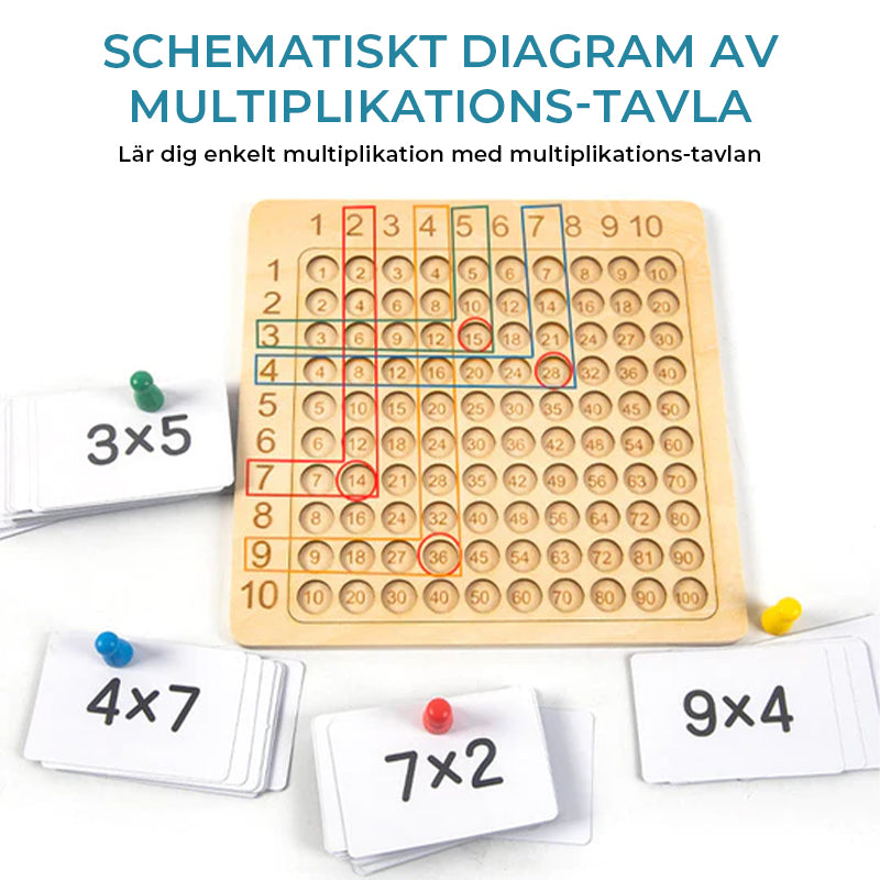 Montessori Wooden Multiplication Board Game