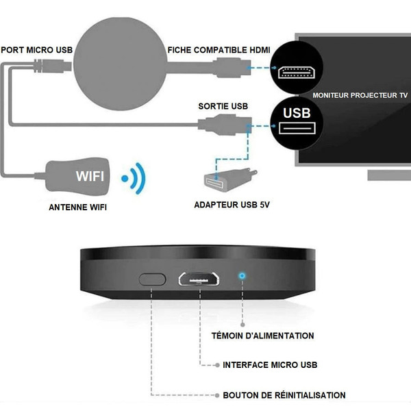 Multimedia TV Stick - Transform Your TV