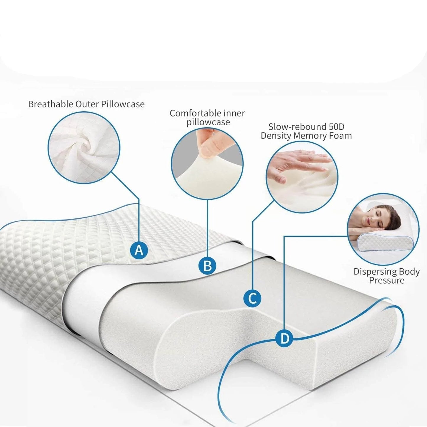 Orthopedic Memory Foam Pillow