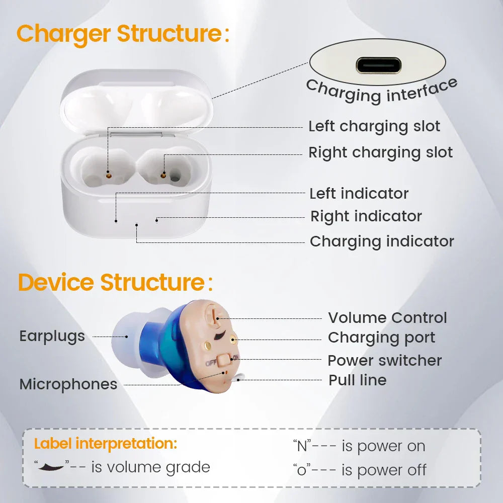 Rechargeable Invisible Hearing Aids for Men and Women