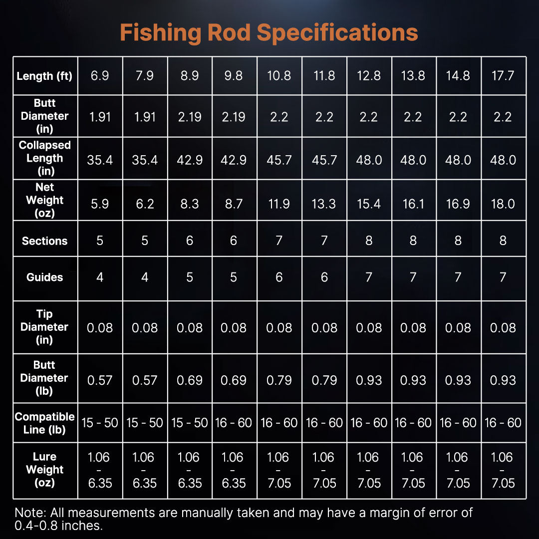 Telescopic Carbon Fiber Spinning Rod