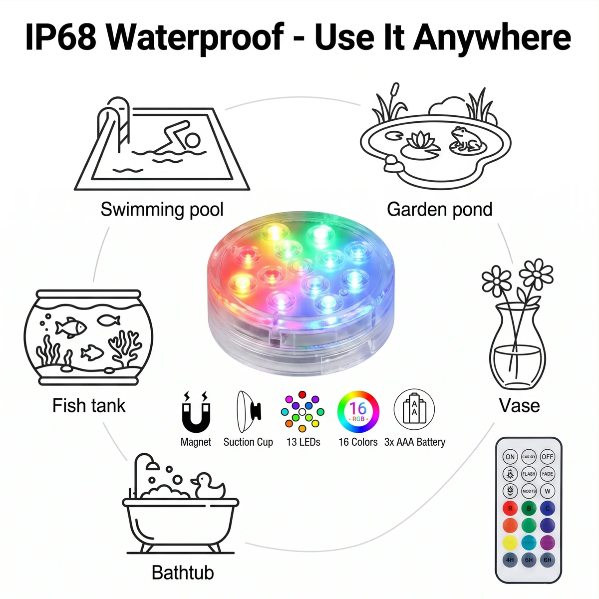 Waterproof LED Light with Remote Control, Magnet, and Suction Cups